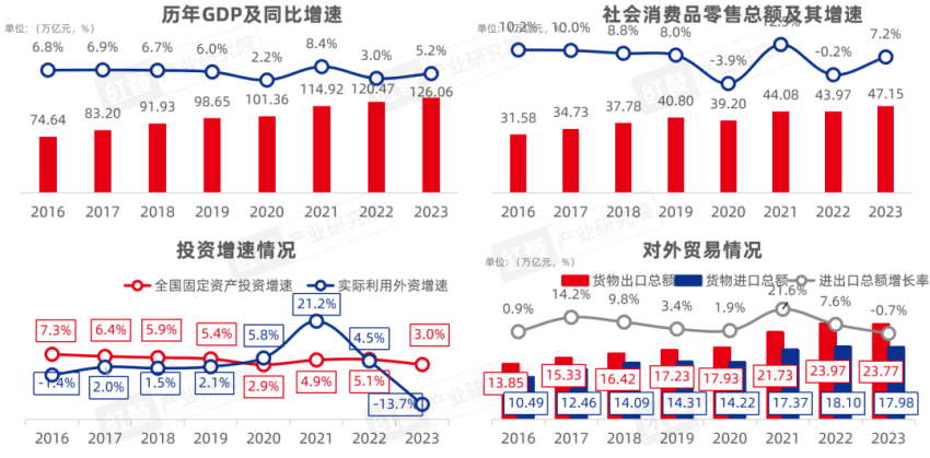 《2024中国餐饮产业生态白皮书》重磅发布(图2)