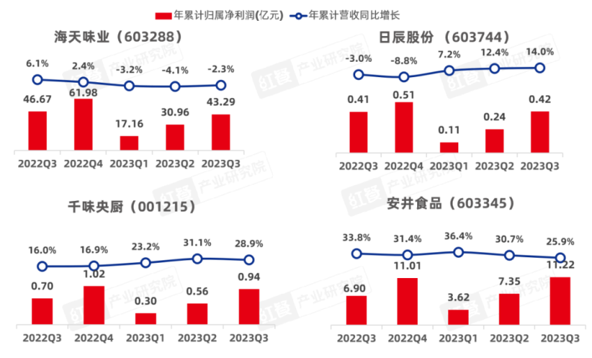 《2024中国餐饮产业生态白皮书》重磅发布(图6)