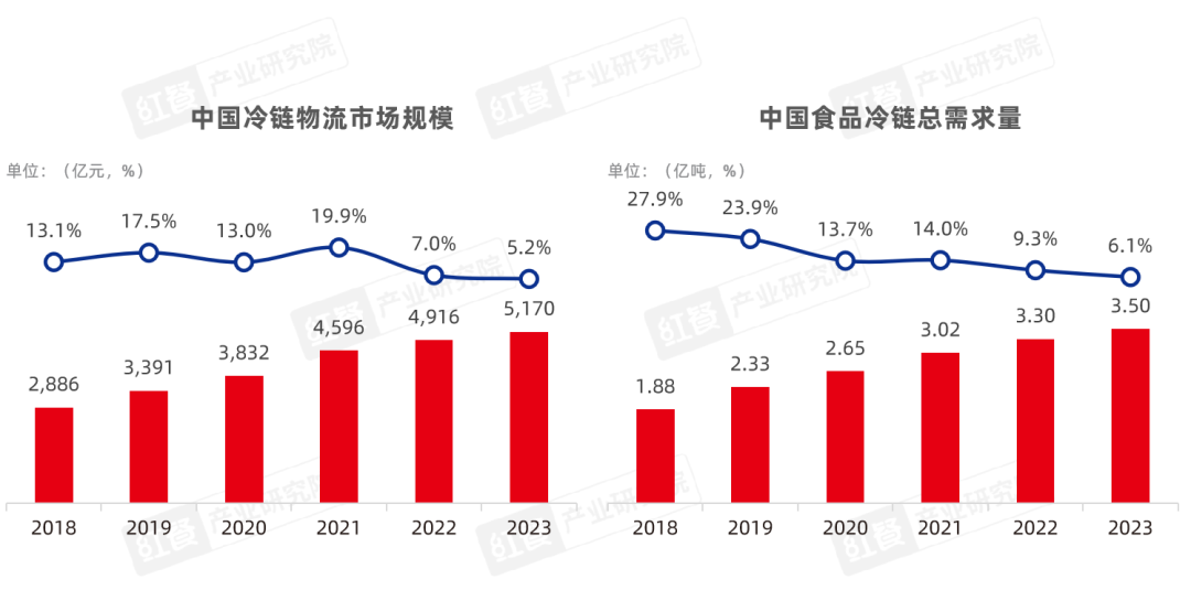 《2024中国餐饮产业生态白皮书》重磅发布(图8)