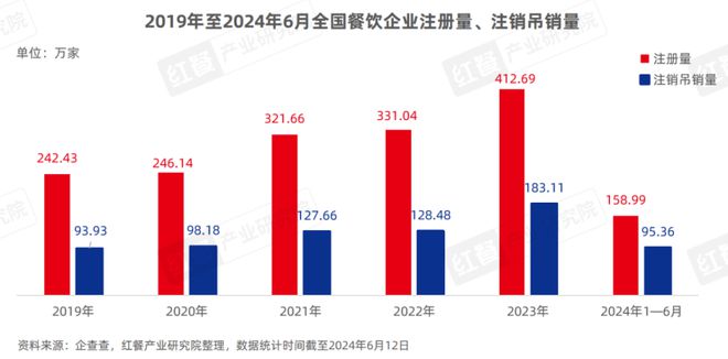 《餐饮直播研究报告2024》发布：抓住线上流量风口餐饮品牌开卷“新战场”！(图3)