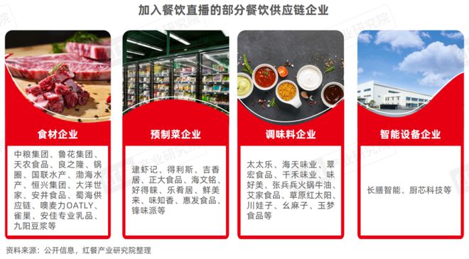 《餐饮直播研究报告2024》发布：抓住线上流量风口餐饮品牌开卷“新战场”！(图6)