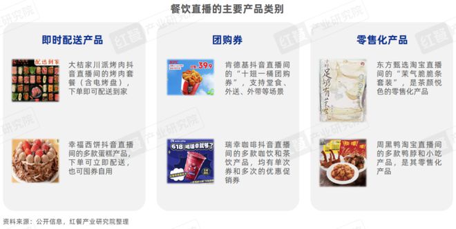 《餐饮直播研究报告2024》发布：抓住线上流量风口餐饮品牌开卷“新战场”！(图10)