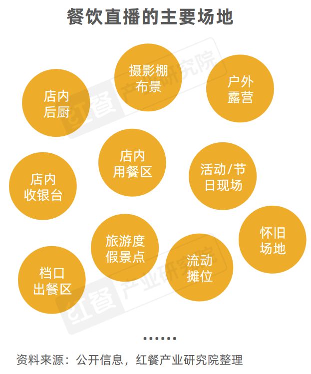 《餐饮直播研究报告2024》发布：抓住线上流量风口餐饮品牌开卷“新战场”！(图11)