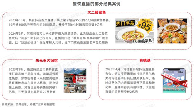 《餐饮直播研究报告2024》发布：抓住线上流量风口餐饮品牌开卷“新战场”！(图13)