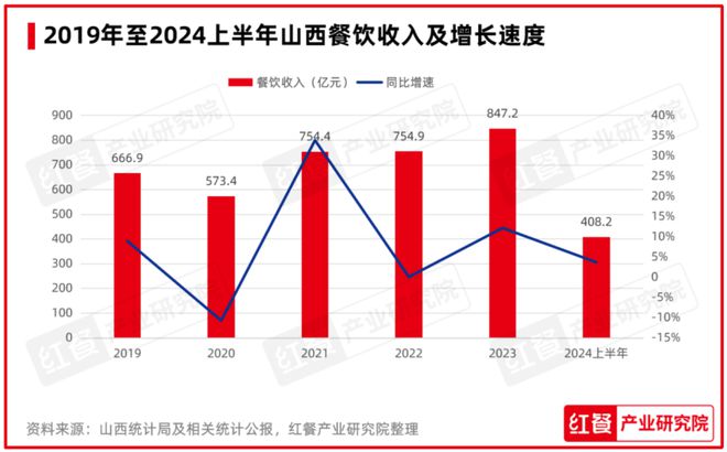 红鹰奖“2024年度三晋餐饮标杆品牌”发布晋菜品牌放光彩(图3)