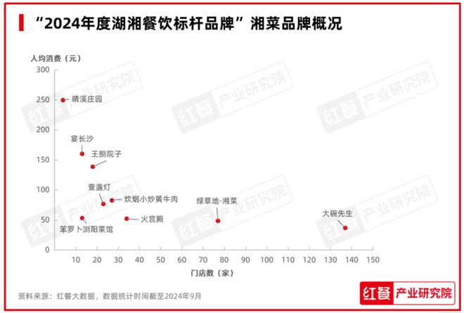 红鹰奖“2024年度湖湘餐饮标杆品牌”揭晓(图4)