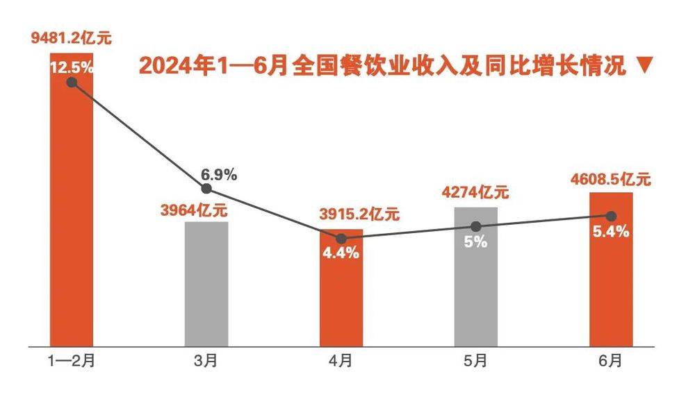 大厂人做餐饮年赔200万：方法错了方向也错了(图3)