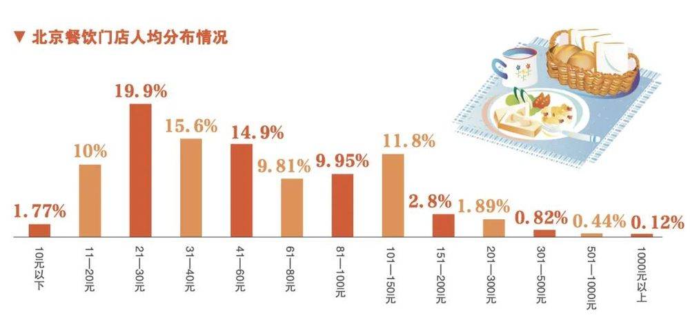 大厂人做餐饮年赔200万：方法错了方向也错了(图6)