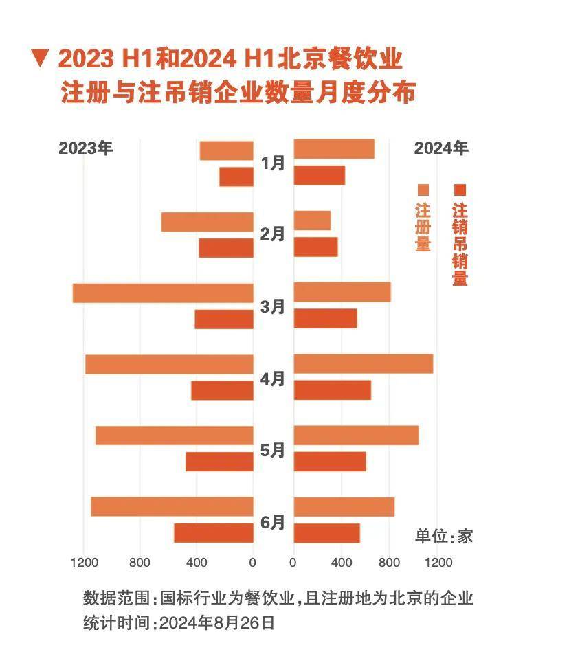 大厂人做餐饮年赔200万：方法错了方向也错了(图4)