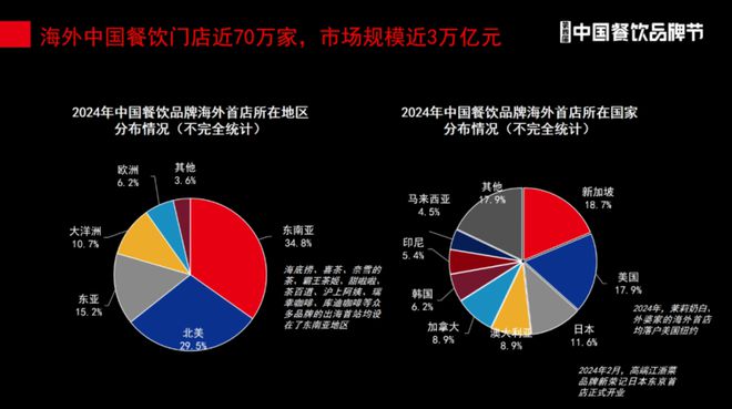 共探出海新路径“2024餐饮出海发展论坛”成功举办！(图7)