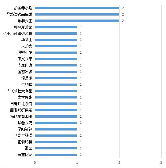 2024年北京食品安全大检查！存在问题餐饮企业名单公示！(图1)