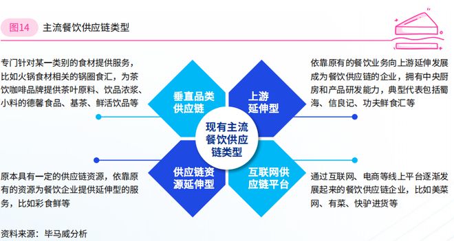 2024年餐饮企业发展报告（二）(图1)