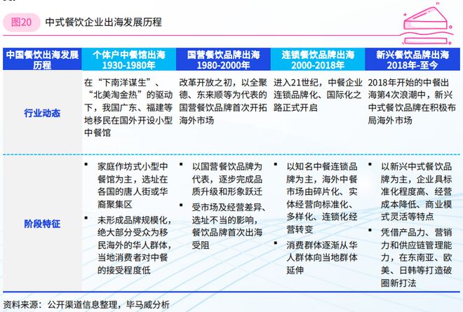 2024年餐饮企业发展报告（二）(图8)