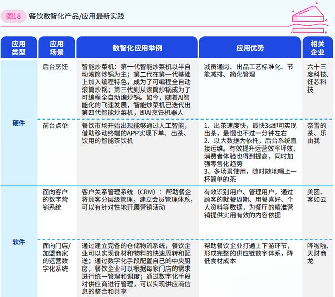 2024年餐饮企业发展报告（二）(图5)