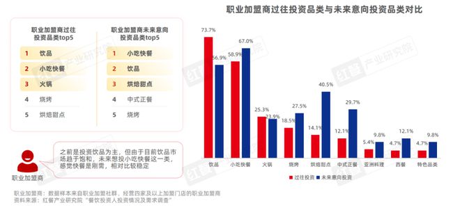 《餐饮品招发展报告2024》发布：餐饮加盟进入“品招”时代(图14)