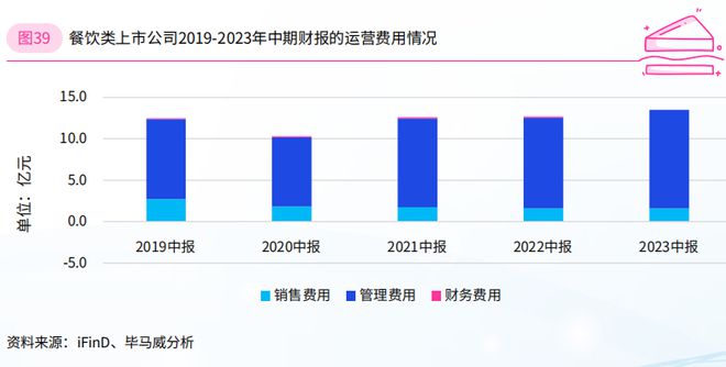 2024年餐饮企业发展报告（三）(图1)