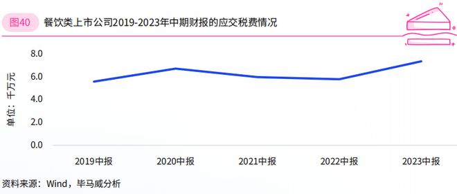 2024年餐饮企业发展报告（三）(图2)