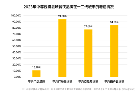 解锁餐饮增量密码2024餐饮品牌如何实现弯道超车？(图3)