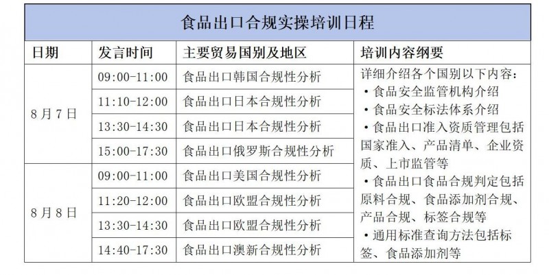 【2024年度培训安排】食品出口合规实操培训(图1)