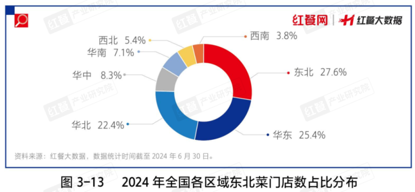 地方菜成市场“香饽饽”背后还有哪些掘金点？(图3)