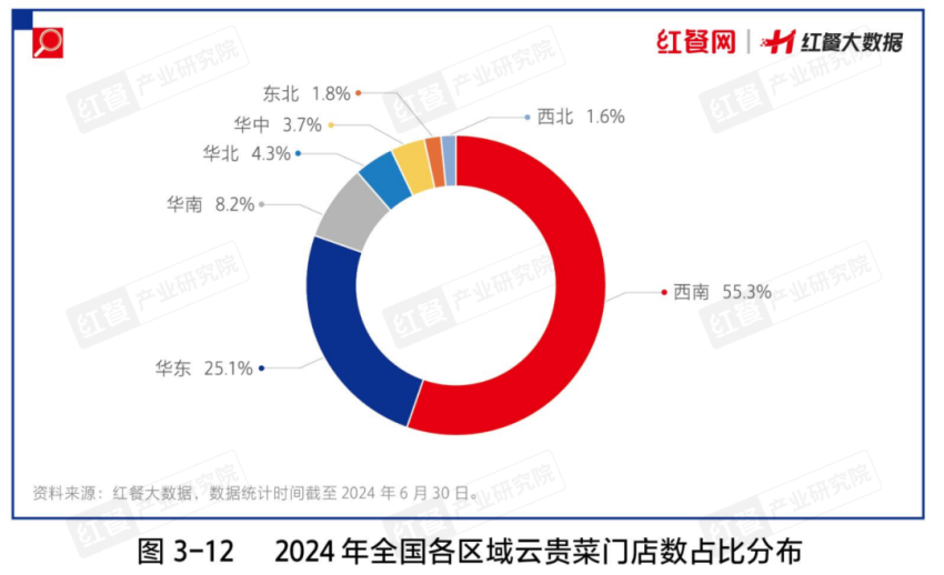 地方菜成市场“香饽饽”背后还有哪些掘金点？(图1)