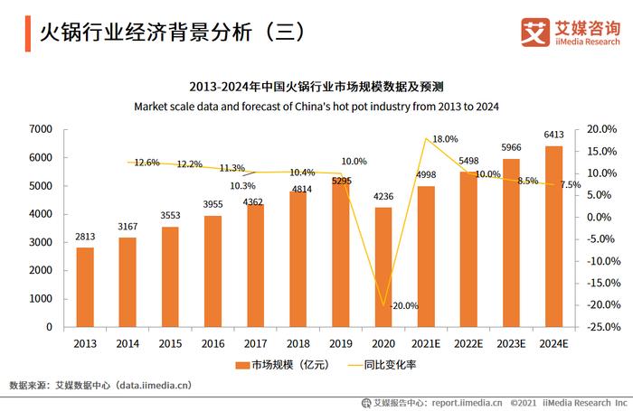 外卖成餐饮增长新引擎：2024年餐饮市场究竟如何变迁？(图1)