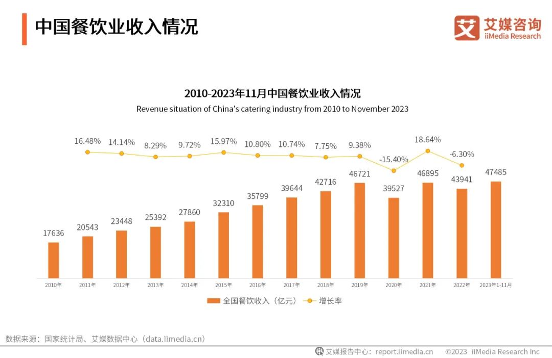 2024年鱼片行业新趋势：餐饮市场多元化带动消费升级(图1)