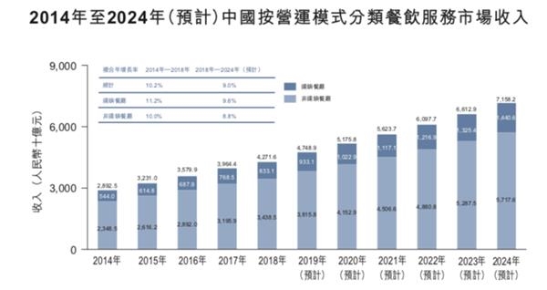 调查｜餐饮大品牌爱上“食堂”档口：昔日鸡肋今朝必争两万亿团餐市场升级(图1)