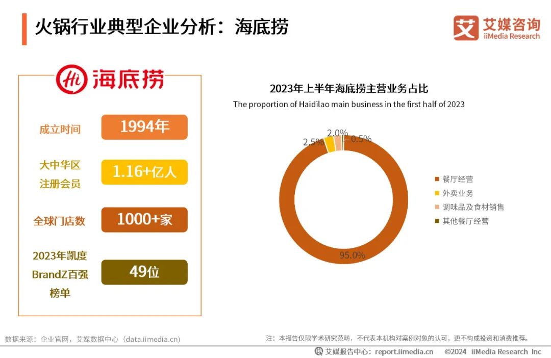 2024年中国餐饮业数字化发展报告-国家信息中心(图1)