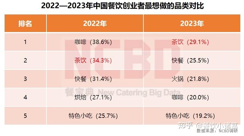 《2024 餐饮直播研究报告：新趋势与新机遇(图1)