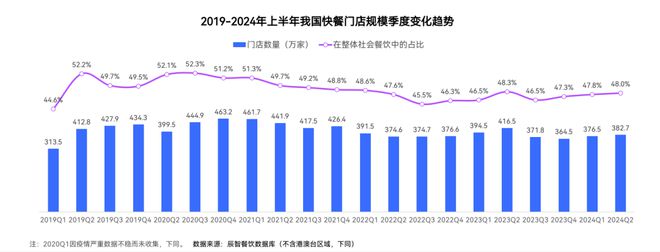 2024中国快餐产业发展大数据报告(图11)