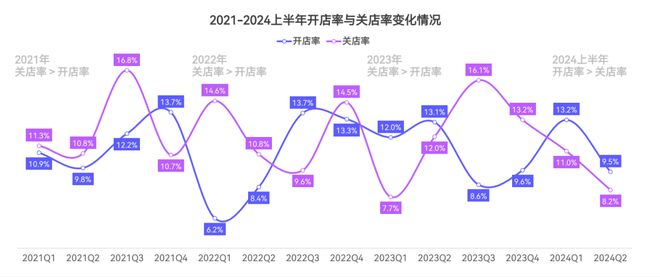 2024中国快餐产业发展大数据报告(图4)