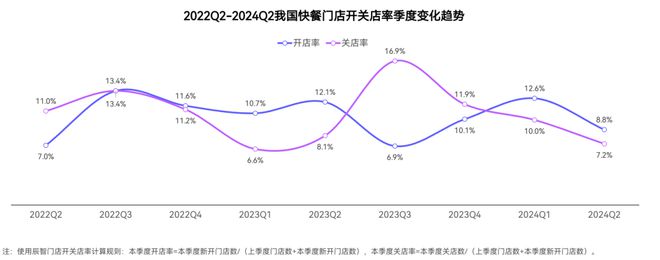 2024中国快餐产业发展大数据报告(图12)