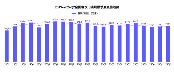 2024中国快餐产业发展大数据报告(图3)