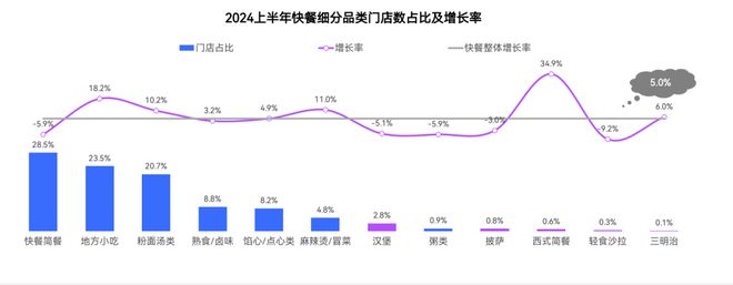 2024中国快餐产业发展大数据报告(图17)