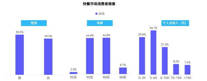 2024中国快餐产业发展大数据报告(图18)