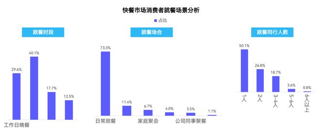 2024中国快餐产业发展大数据报告(图19)