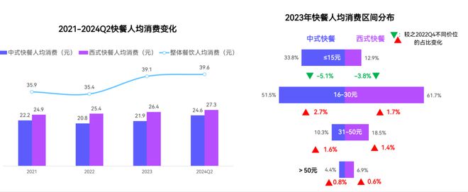 2024中国快餐产业发展大数据报告(图26)