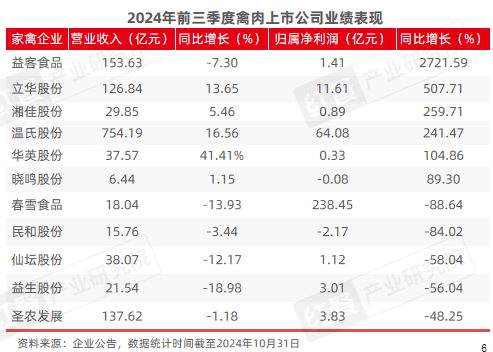 2024年11月餐饮供应链月报：小众地域食材受关注(图3)