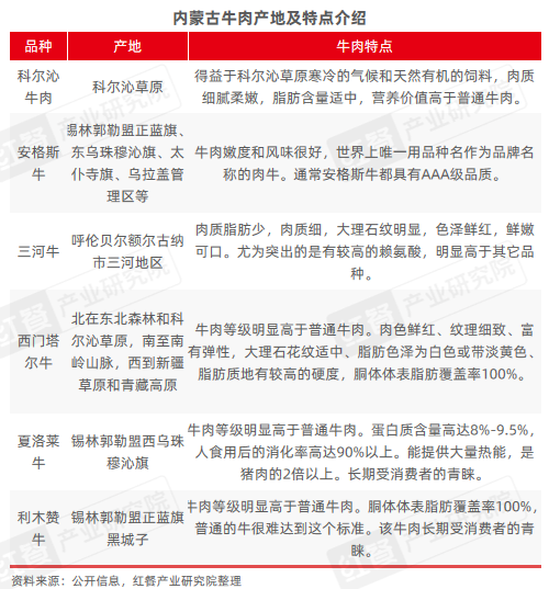 2024年11月餐饮供应链月报：小众地域食材受关注(图11)