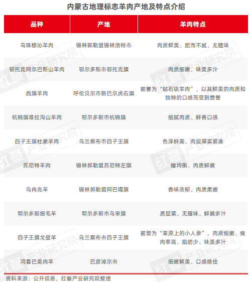 2024年11月餐饮供应链月报：小众地域食材受关注(图9)