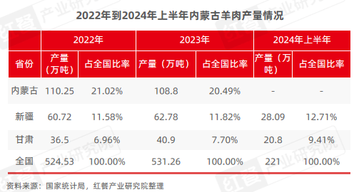 2024年11月餐饮供应链月报：小众地域食材受关注(图8)