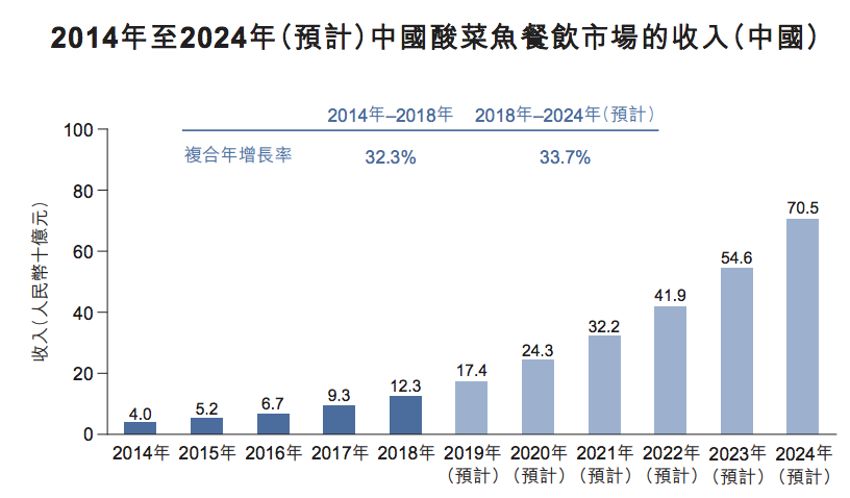 2023-2024中国餐饮大盘走势：今年上半年开店率超过关店率(图1)