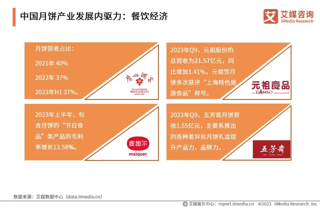 餐饮服务一次性分配系统市场调研与未来发展趋势分析报告2024(图1)