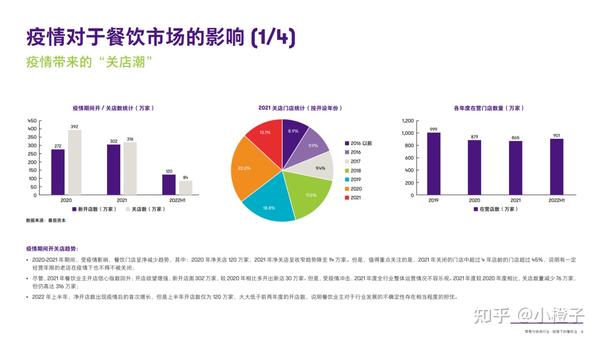 2024年餐饮市场创业者激增：如何把握这一投资机会？(图1)