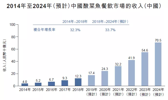 2024中国餐饮加盟行业白皮书(图1)