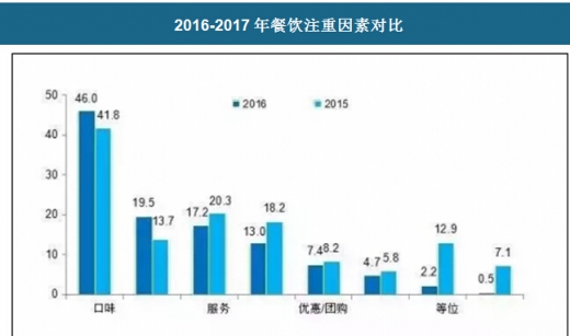 024年餐饮实体的10大趋势(图1)