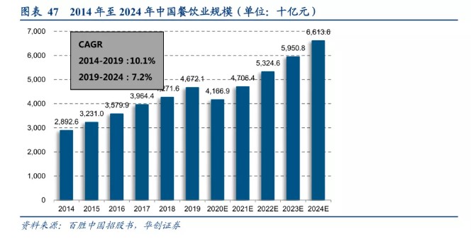 2024餐饮行业研究系列报告：茶饮出海篇国内竞争加剧海外市场成第二增(图1)