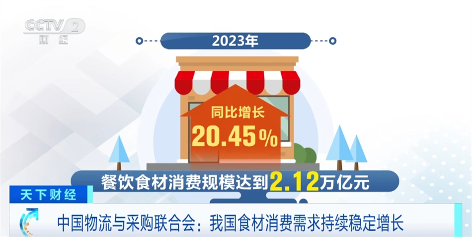 团餐外卖快餐小吃：规模增长餐饮新局：2024(图1)