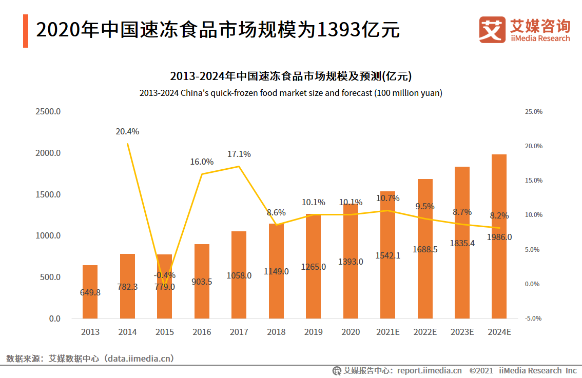 2024年餐饮创业热潮来袭！入局者激增市场竞争加剧！(图1)